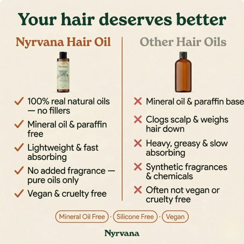 Nyrvana Hair Oil  Rosemary & Argan Strengthening 7 Herbs 100ml