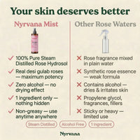 Nyrvana Face Mist Rose Water 200ml
