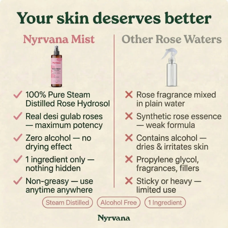 Nyrvana Face Mist Rose Water 200ml