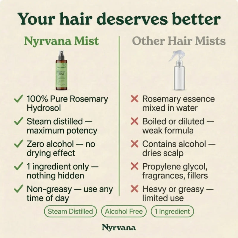 Nyrvana Scalp & Hair Mist Rosemary 200ml